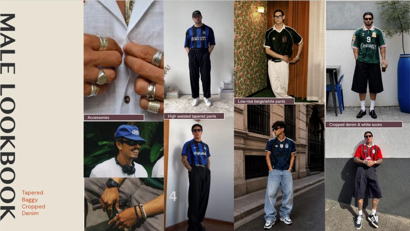 Moodboard slide: the male lookbook
