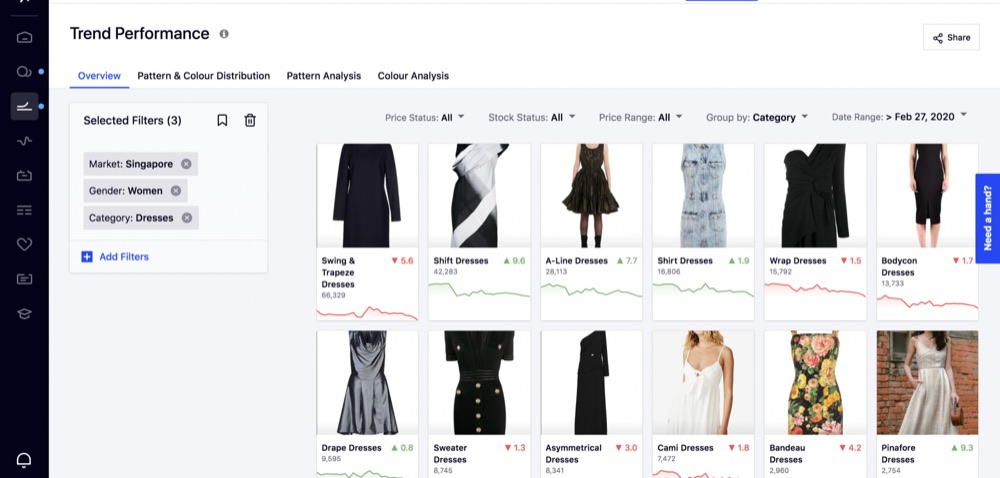 The Omnilytics trend dashboard