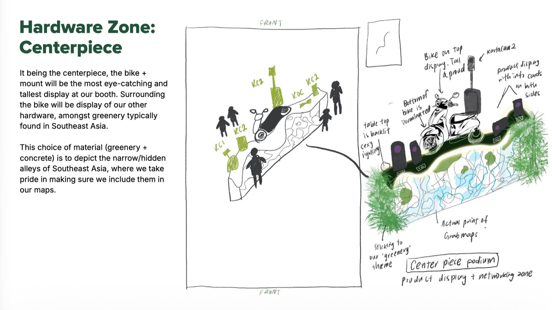 A slide from the brief: the hardware zone centrepiece, with a sketch beside written notes