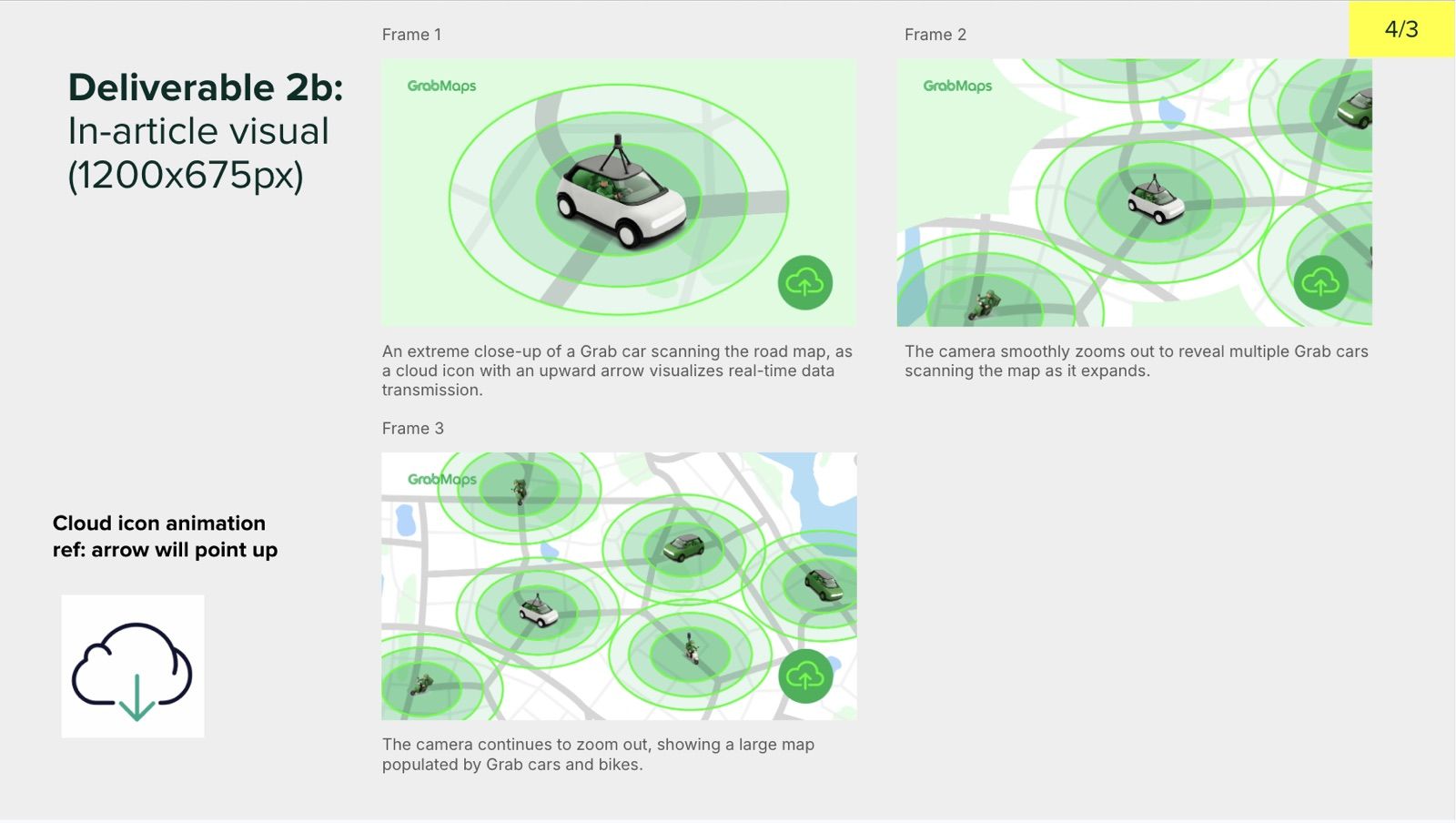 Final storyboard round