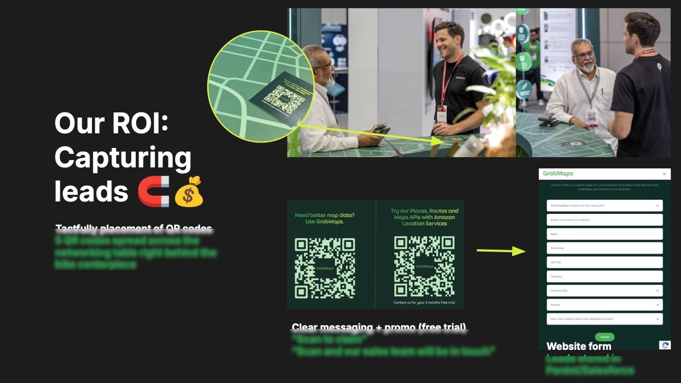 Planning slide on capturing leads with QR codes