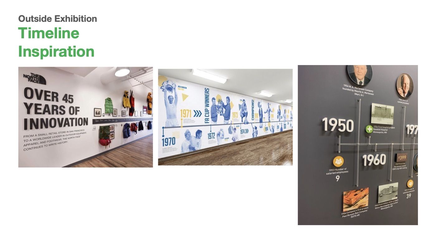Plan for the innovation timeline wall
